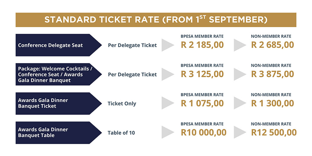 Standard Pricing