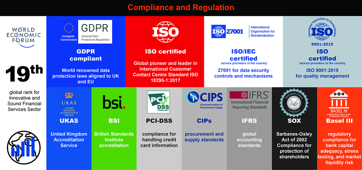 compliance and regulation