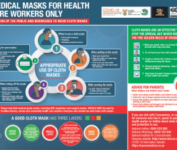 Business for SA: Masks During COVID-19 Infographic