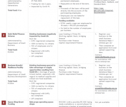 COVID-19 Relief Funding / Loan Packages Offered