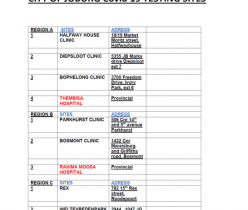 City of Joburg COVID-19 Testing Sites