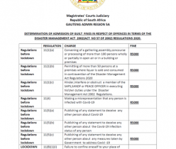Determination of Admission of Guilt Fines in Respect of Offences in Terms of the Disaster Management Act 2002(Act No.57 OF 2002) Regulations 2020